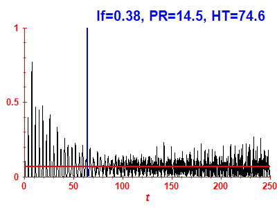 Survival probability